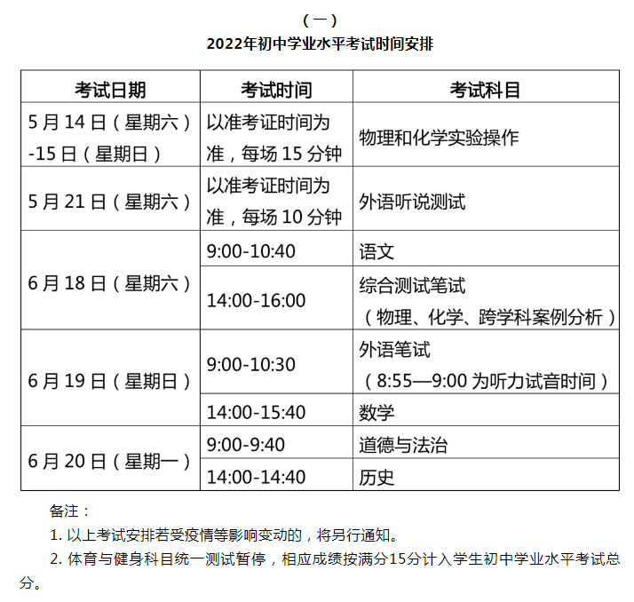                           上海静安中考时间2022具体时间 2022上海静安中考时间及科目安排