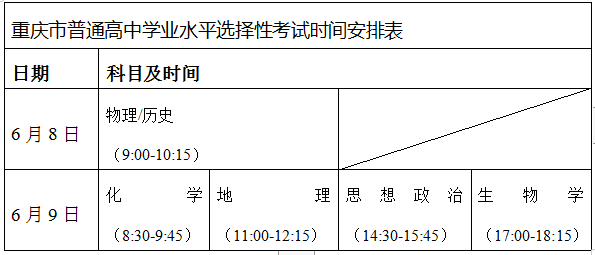                           重庆南岸高考时间2022年具体时间 重庆南岸高考时间及科目安排